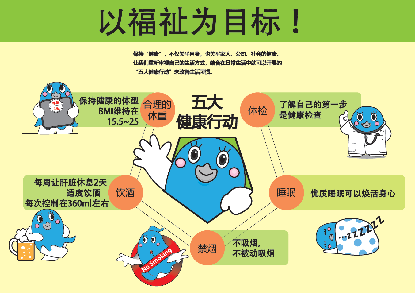「めざそうウェルビーイング！」における「5つの健康行動」の図。「適正体重」「心身検査」「睡眠」「禁煙」「飲酒」の5項目があり、BMI 18.5-25、喫煙ゼロ、受動喫煙ゼロ、週2日の休肝日、1回2合の節度ある飲酒といった具体的な目標が示されているイラスト。