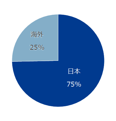 グラフ1