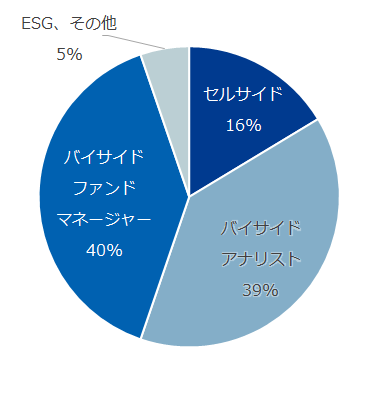 グラフ2