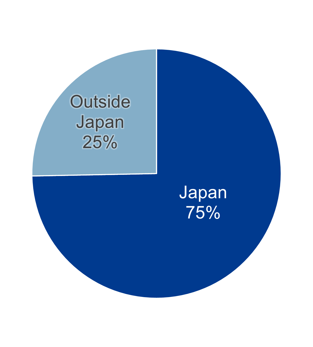 グラフ1