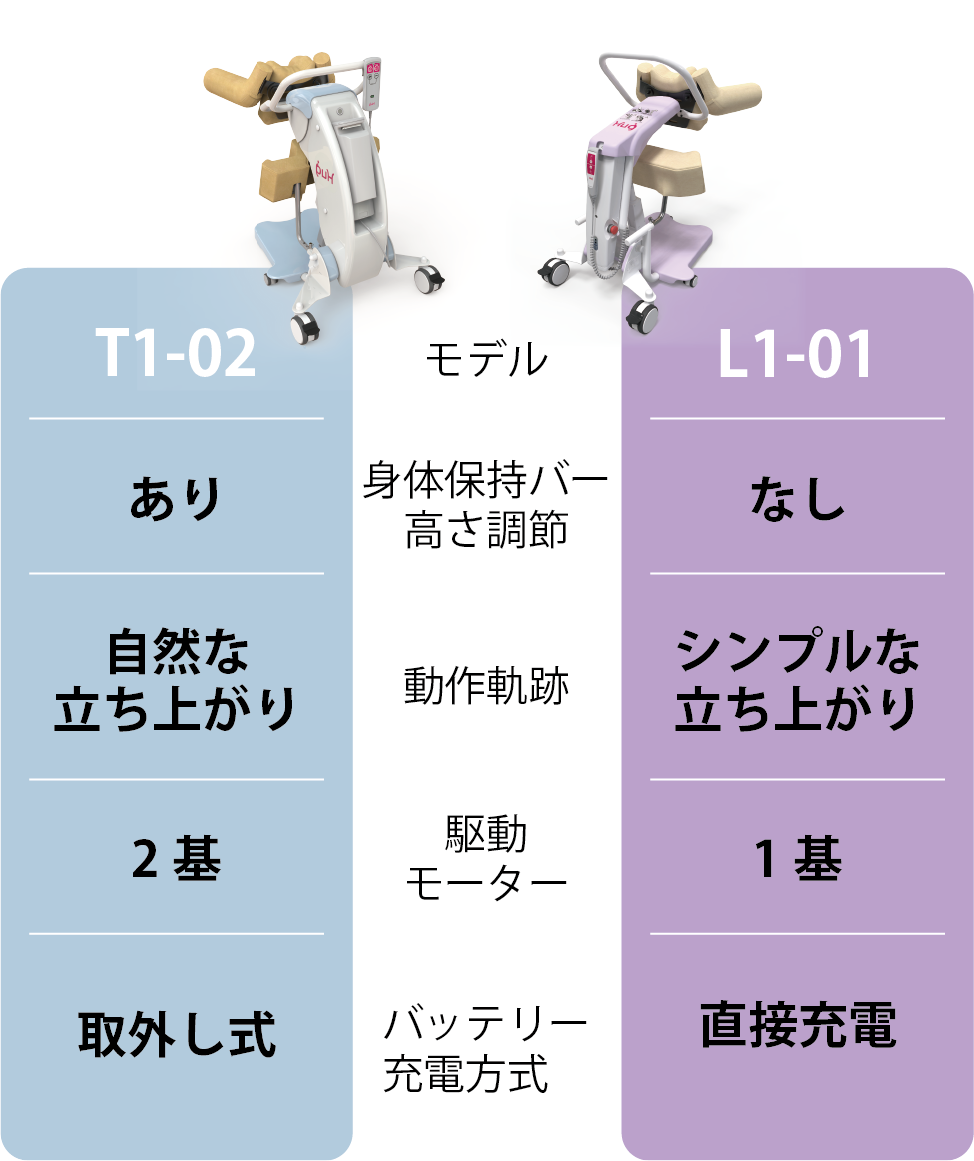 日本新販売 移乗サポートロボット Hug ハグ T1 T1-02 FUJI 移動・歩行支援用品 FONDOBLAKA