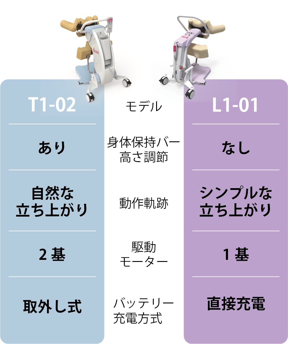 2021新作】 介護用品エバースマイル移乗サポートロボット Hug ハグ L1 L1-01