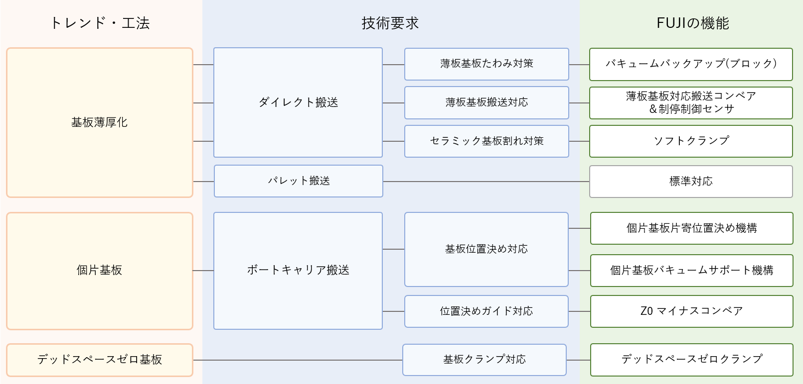 アイホン CBN-3ES 3窓用トイレ呼出EIA規格ラック組込型副表示器 - 2