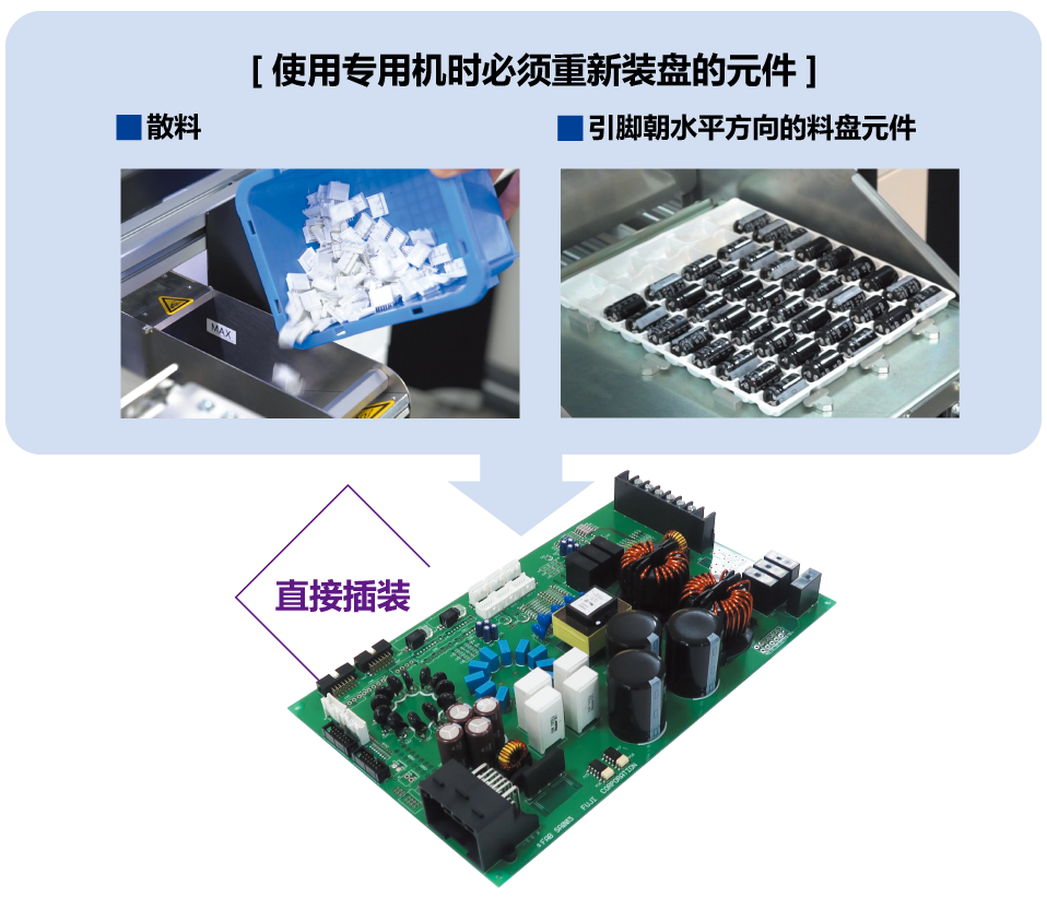 通用性很高的供料单元