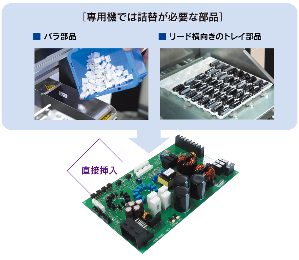 専用機では詰め替えが必要な部品を直接挿入