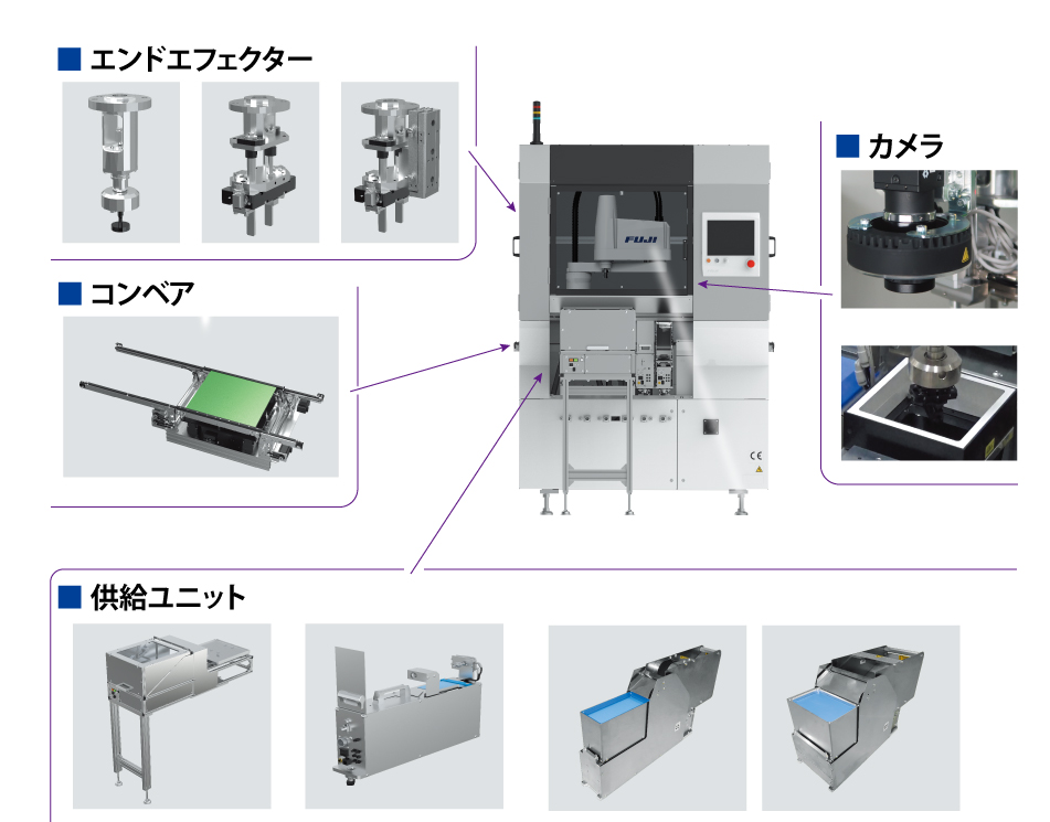 SmartWing BA ロボセルキットの組合せ