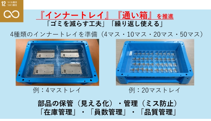 「ゴミを減らす工夫」「繰り返し使える」『インナートレイ』『通い箱』を推進。4種類のインナートレイを準備。部品の保管(見える化)・管理(ミス防止)、「在庫管理」・「員数管理」・「品質管理」。通い箱を活用することで「工数」「費用」「廃棄物」を削減できます
