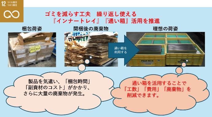 「ゴミを減らす工夫」「繰り返し使える」として『インナートレイ』『通い箱』を推進する図。部品の保管(見える化)・管理(ミス防止)、「在庫管理」・「員数管理」・「品質管理」への対応や、通い箱を活用することで「工数」「費用」「廃棄物」を削減できます
