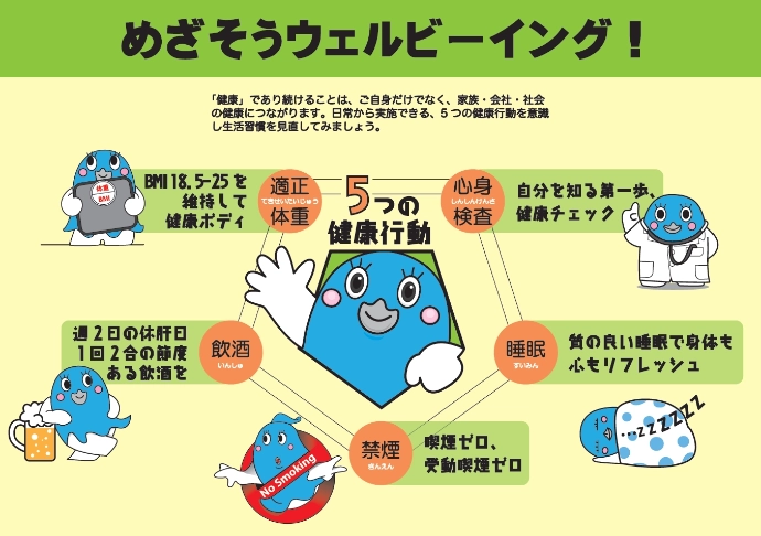 「めざそうウェルビーイング！」における「5つの健康行動」の図。「適正体重」「心身検査」「睡眠」「禁煙」「飲酒」の5項目があり、BMI 18.5-25、喫煙ゼロ、受動喫煙ゼロ、週2日の休肝日、1回2合の節度ある飲酒といった具体的な目標が示されているイラスト。